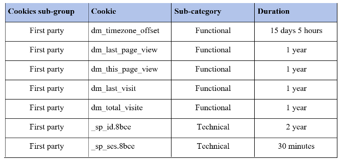 TECHNICAL AND FUNCTIONAL COOKIES